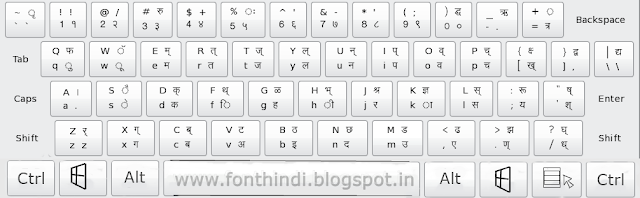 mangal cbi hindi font keyboard